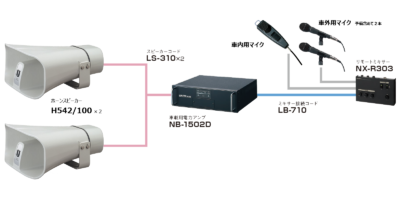車載用アンプ(150W)+
スピーカー2個セット