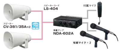 車載用アンプ(60W)+
スピーカー2個セット