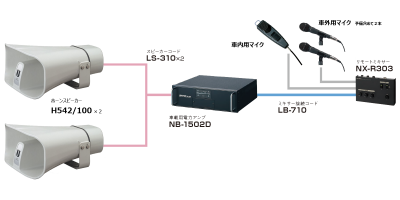 車載用アンプ(150W)＋
スピーカー２個セット