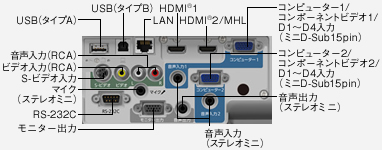 液晶プロジェクター 3000 ルーメン機