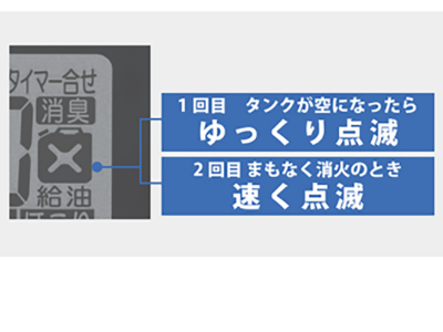 家庭用石油ファンヒーター